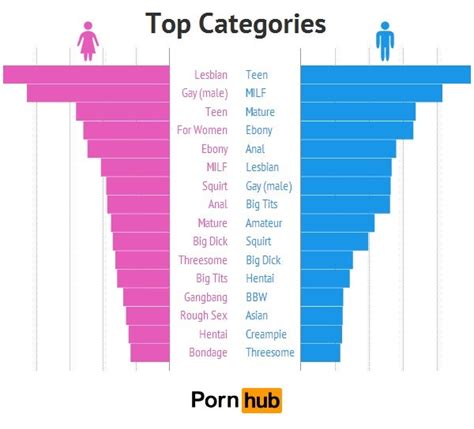 Gay Boy Porn Categories